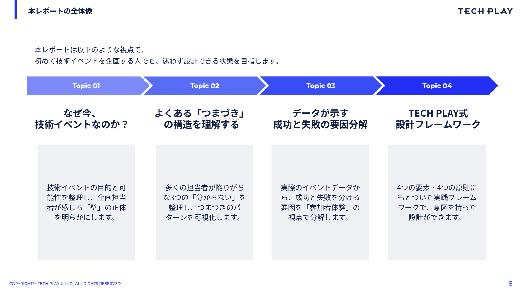 本レポートの全体像